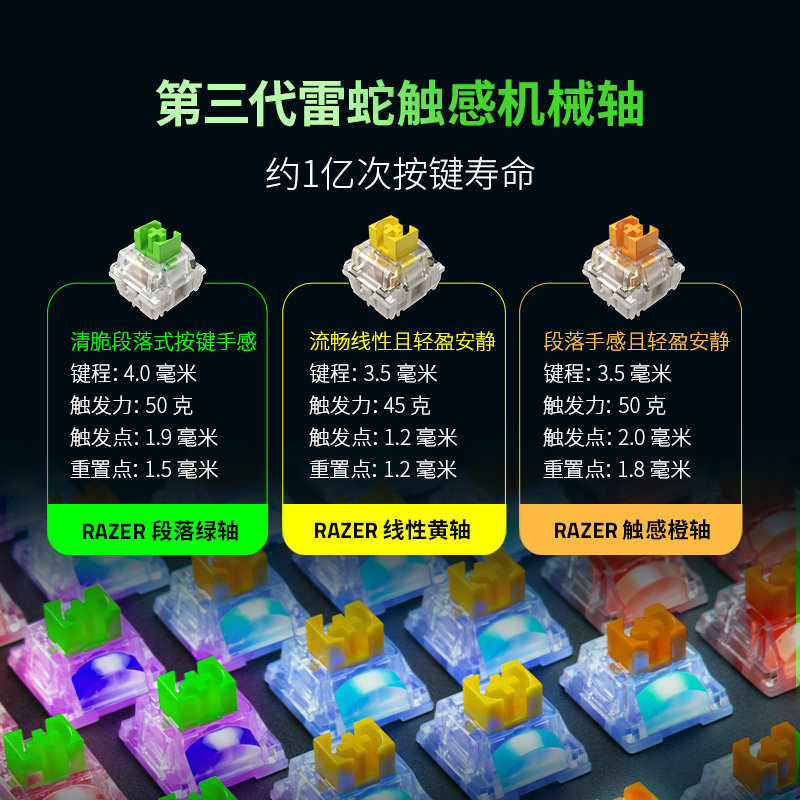 Razer雷蛇机械轴套装游戏热插拔客制化机械段落绿轴橙轴线性黄,淘宝优惠券,粉丝福利购,淘宝优惠卷