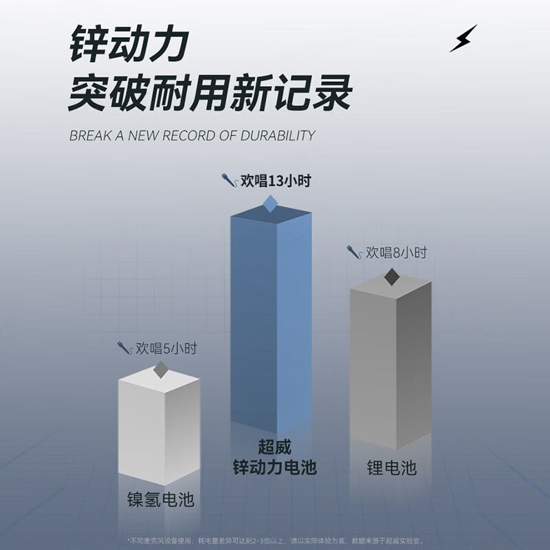 超威（CHILWEE）锌动力1.6V充电电池5号12A大电流闪光灯2600mWh快 - 图0