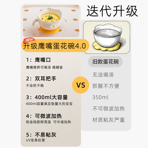 PUTOT宝宝辅食碗吸盘婴儿吃饭专用鹰嘴蛋花碗自主进食1岁儿童餐盘 - 图0