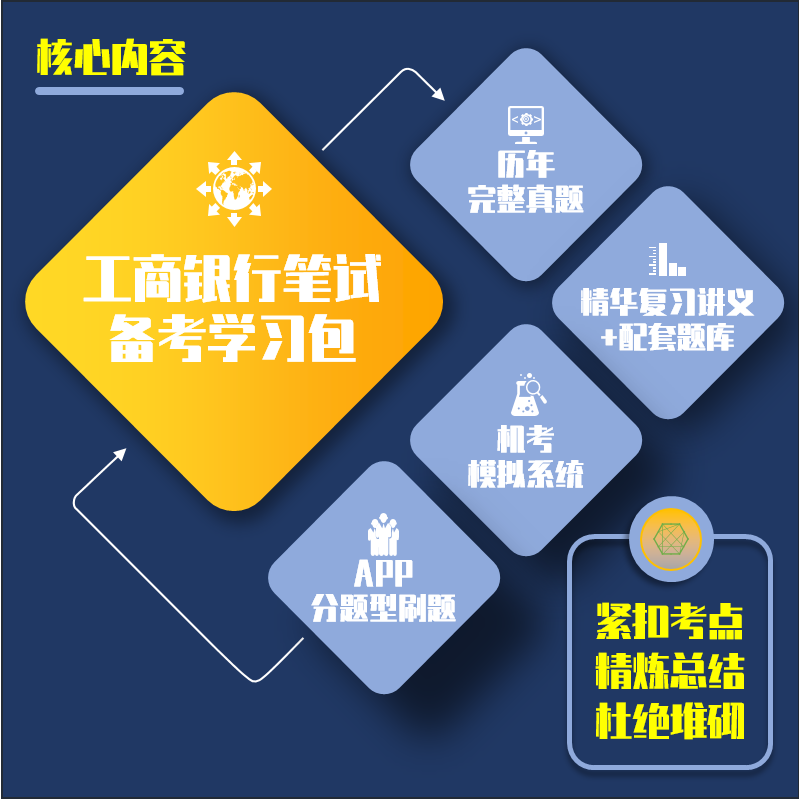 中国工商银行2026招聘笔试面试资料历年真题网课讲义APP刷题模考 - 图1