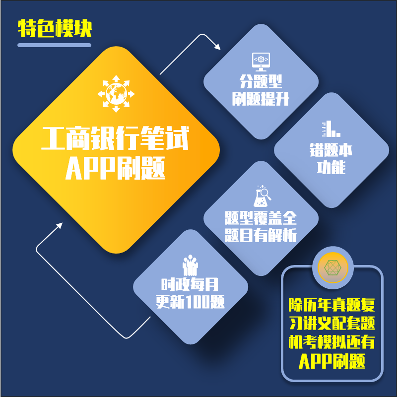 中国工商银行2026招聘笔试面试资料历年真题网课讲义APP刷题模考 - 图3