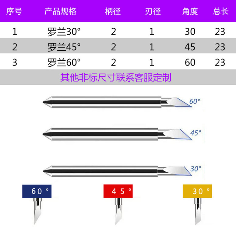 刻字机刀头不干胶刻刀反光膜刻即时贴模切机刀头刻字刀罗兰刀座压条 - 图0