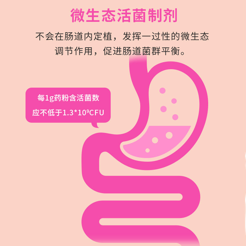  立丰大药房肠胃用药