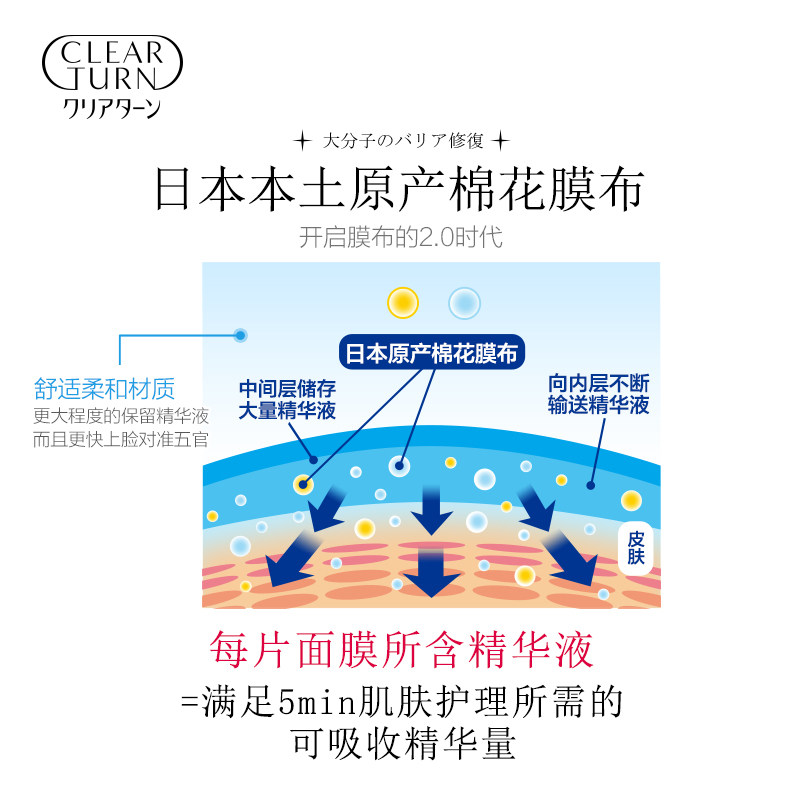 日本高丝clearturn传明酸精华面膜 clearturn贴片面膜