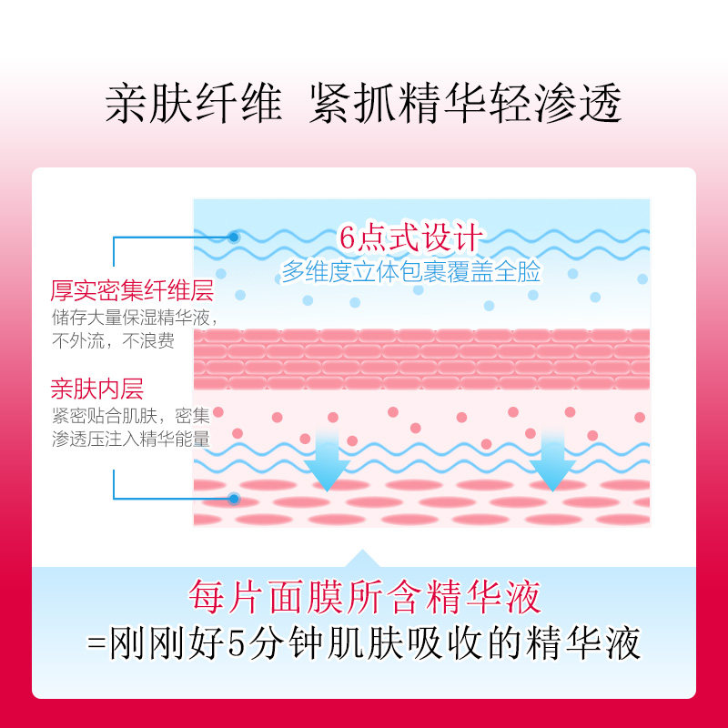 日本高丝clearturn胶原蛋白女面膜 clearturn贴片面膜