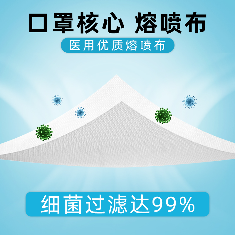 3L医用外科口罩官方正品旗舰店一次性灭菌级成人绿色医院同款-图1