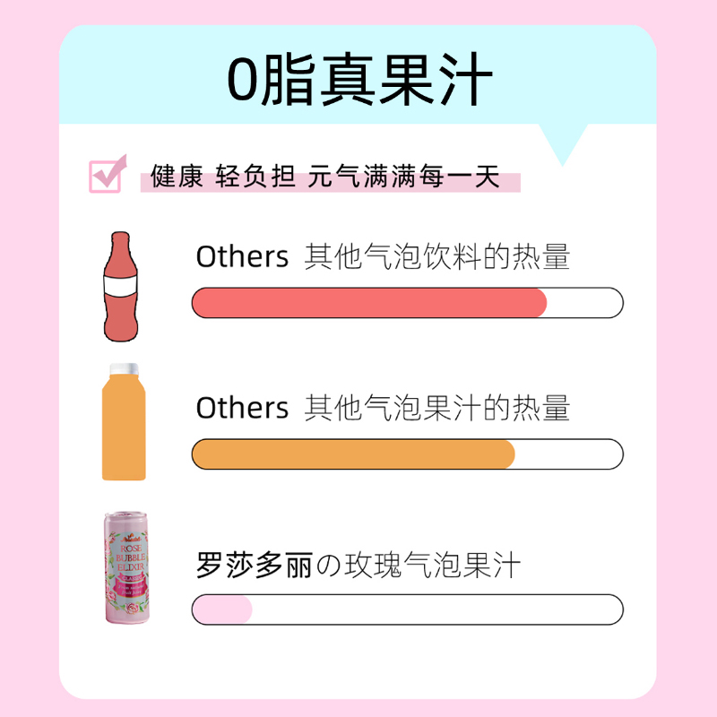 辽宁大连百鉴环球美食特汇：罗莎多丽玫瑰气泡水*5罐-第5张图片-提都小院