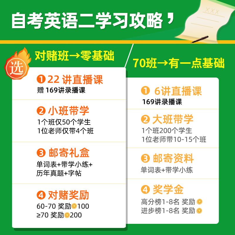 协议保障24年10月自考英语专升本13000及英语二00015零基础视频课 - 图1