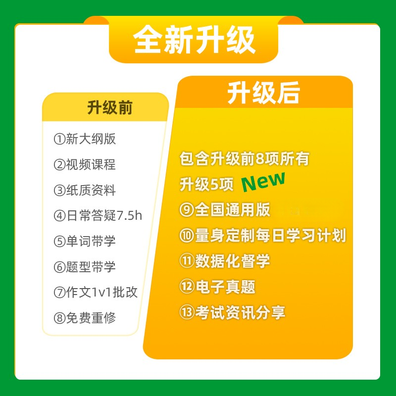 协议保障2024年成考学士学位英语专升本全国新大纲学位全程班 - 图2