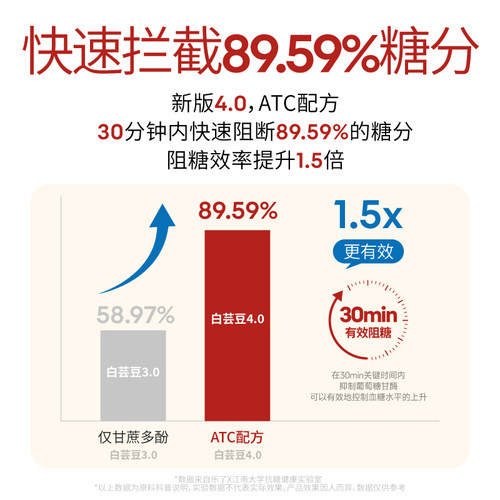 【顺手买一件】乐了白芸豆压片糖果膳食纤维大餐救星餐前咀嚼片 - 图1