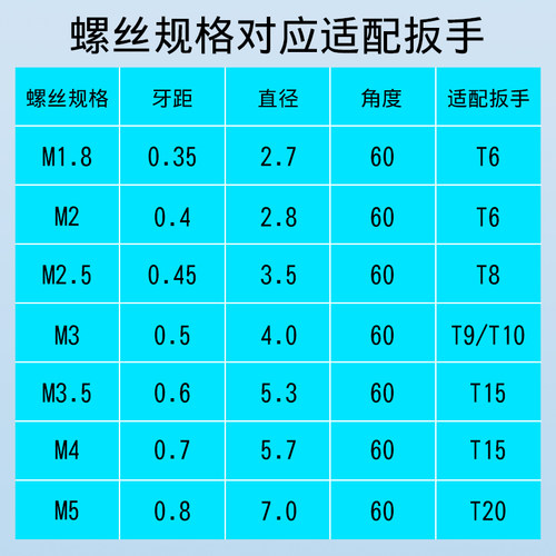 数控刀具配件螺丝内孔刀杆专用螺钉铣车螺丝进口梅花螺丝M2.0-M5 - 图2