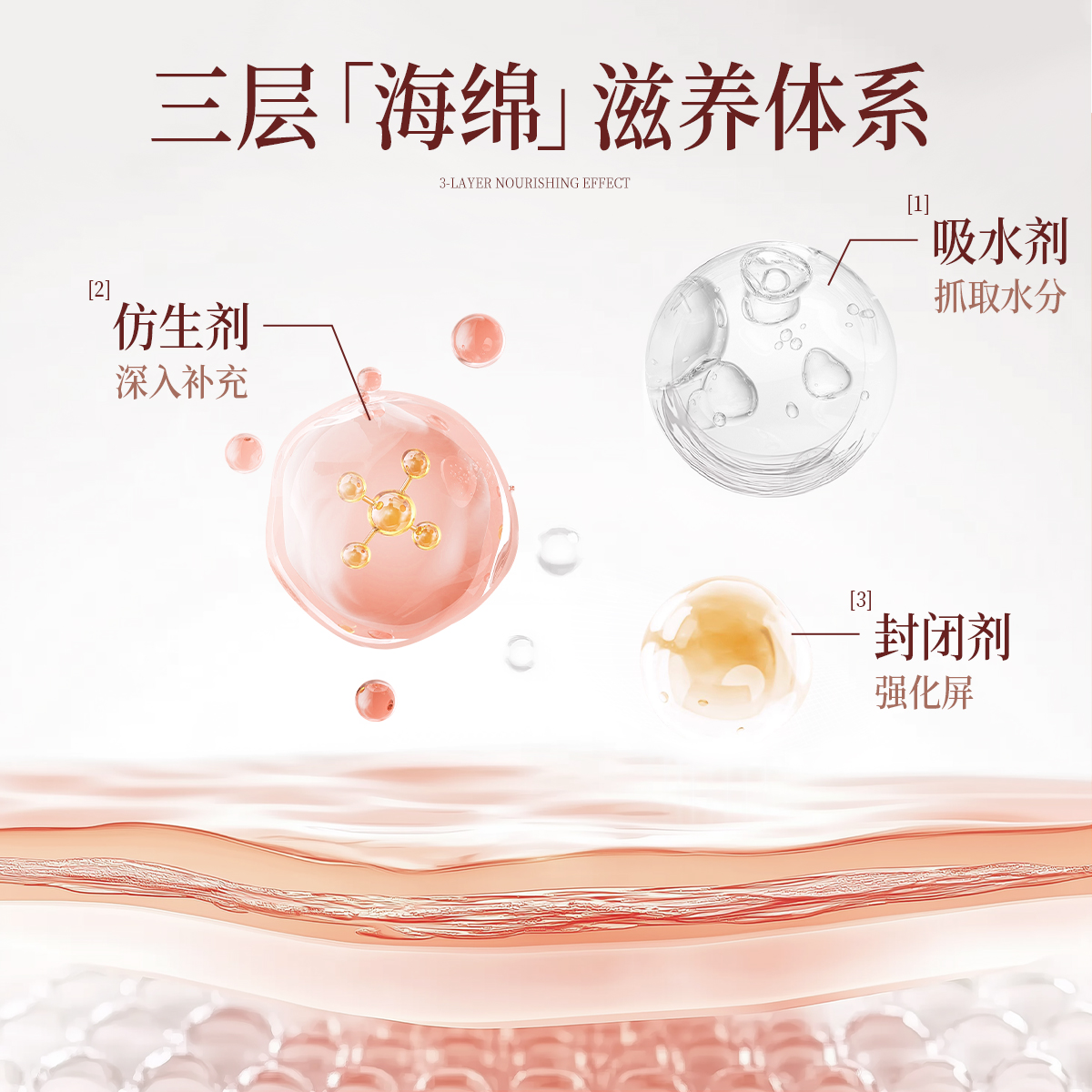 宫芙玫瑰香氛身体乳全身滋润保湿补水抗皱嫩肤留香