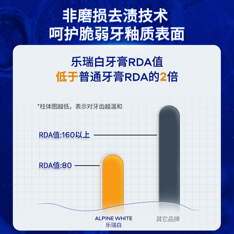 Alpinewhite/乐瑞白瑞士进口牙膏去口臭美白口腔清洁牙齿含氟