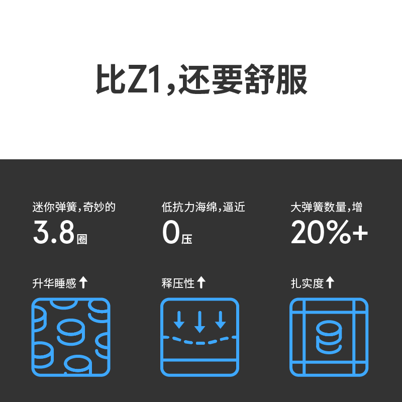 【Z1 Pro郭采洁推荐】蓝盒子官方旗舰店床垫家用加厚酒店高端软垫-图1