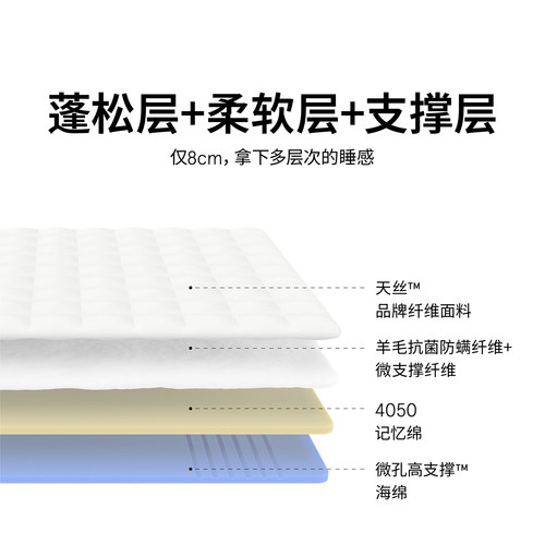 蓝盒子小蓝垫T2Pro记忆棉床垫薄垫家用软垫酒店专用宿舍榻榻米垫 - 图3