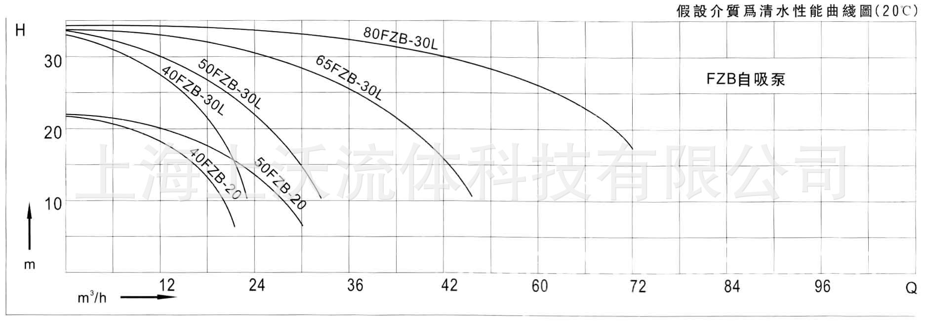 氟塑料泵 80FZB-70L型氟塑料耐腐蚀化工离心泵(量大从优) - 图2