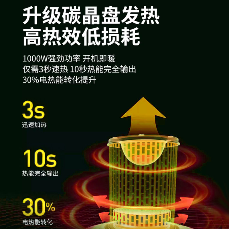 家用鸟笼取暖器电热烤火炉升级碳晶发热暖脚神器植绒防烫无极开关