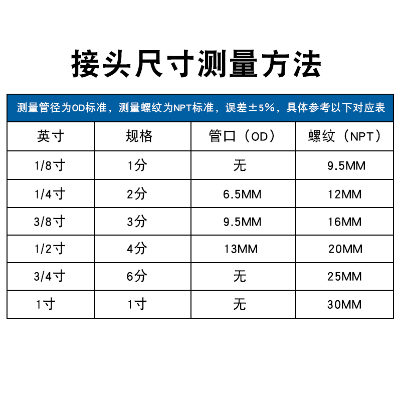 净水器快接头2分4分水管转换纯水机配件通用螺纹快速转换免卡管子-图0