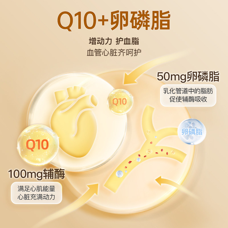 noromega挪威原装进口卵磷脂软胶囊 Noromega海外辅酶Q10
