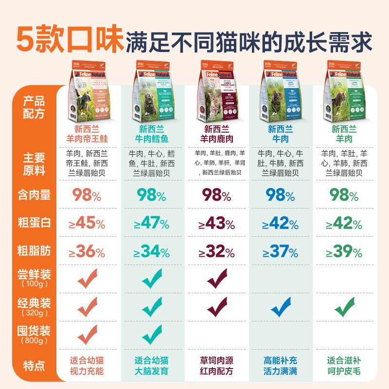 K9Natural冻干猫粮成猫无谷高蛋白猫主食冻干鸡肉通用型320g*2