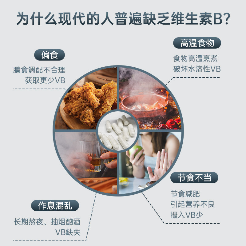  Biosline健康海外B族维生素