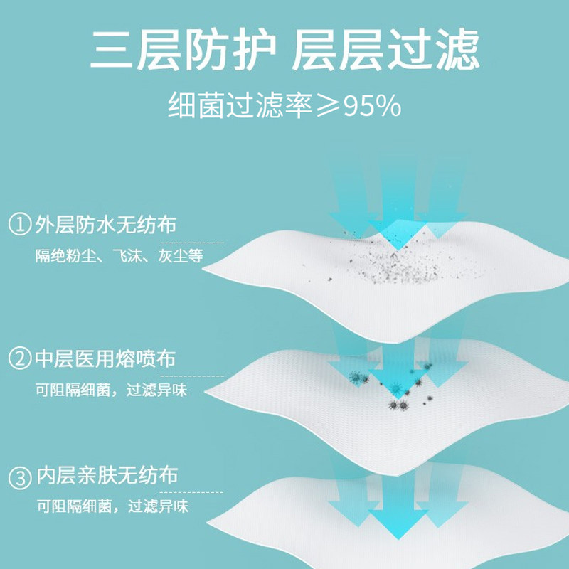 图 4