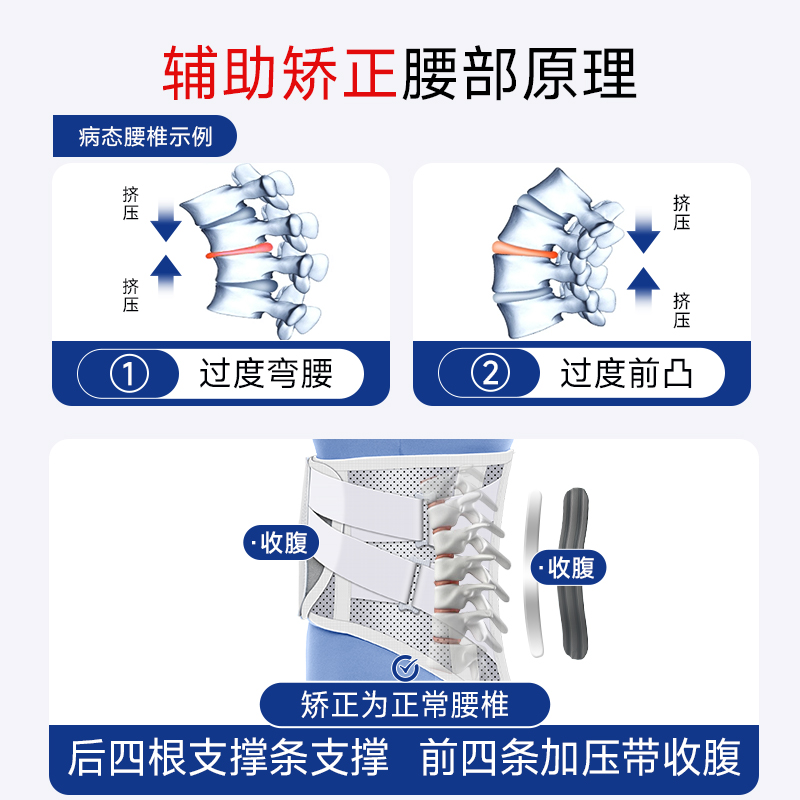 医用护腰带腰椎间盘劳损突出男女士专用腰痛腰部支撑久坐上班神器-图3