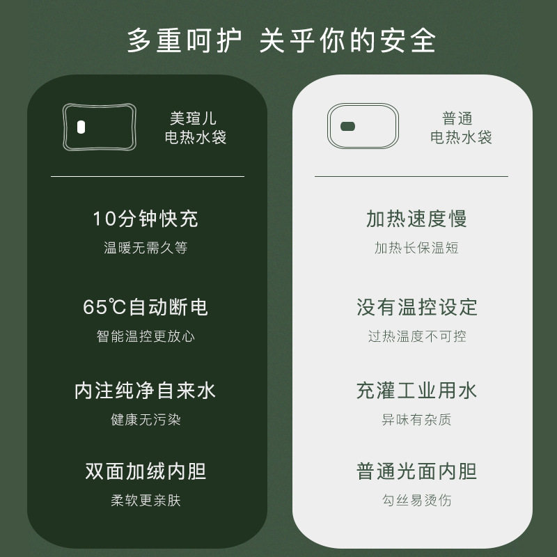 痛经热水袋注水暖水袋缓解暖手宝 花洛澜保健护具(护腰/膝/腿/颈)