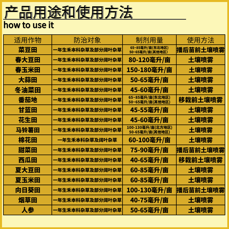 整箱发先正达金都尔精异丙甲草胺玉米大豆番茄西瓜苗前封闭除草剂 - 图1