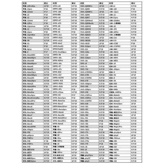 透明手机防水袋防尘密封保护套一次性加厚自封袋塑封口袋子可触屏