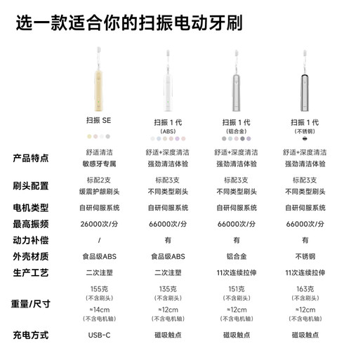 Laifen徕芬扫振电动牙刷SE家用成人软毛智能双支装情侣生日礼物 - 图3