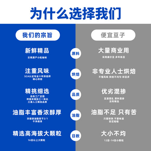 高晟庄园 焦糖意式拼配特浓精品云南咖啡豆 新鲜烘焙可现磨粉1KG - 图2