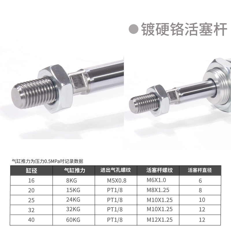 亚德客不锈钢迷你气缸MA16/20/25/32*15X25x30X50X75X100X125-SU-图0