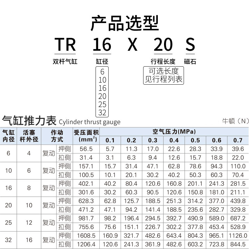 亚德客双轴气缸TR6/10/16/20/25/32X10*20X25X30X40X50X75X100S - 图0