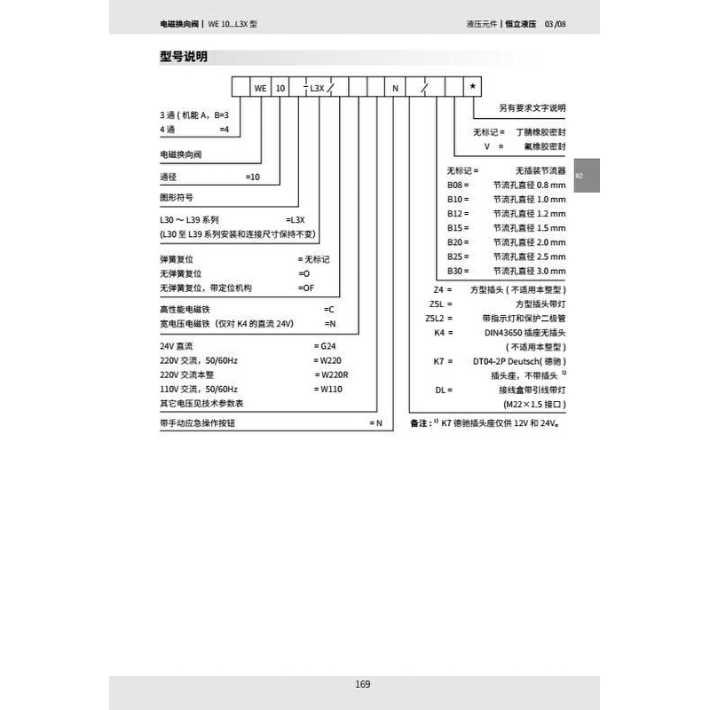 上海立新SHLIXIN电磁换向阀3 4WE10P-L3X/CG24NZ5L CW220Z5L L30 - 图1
