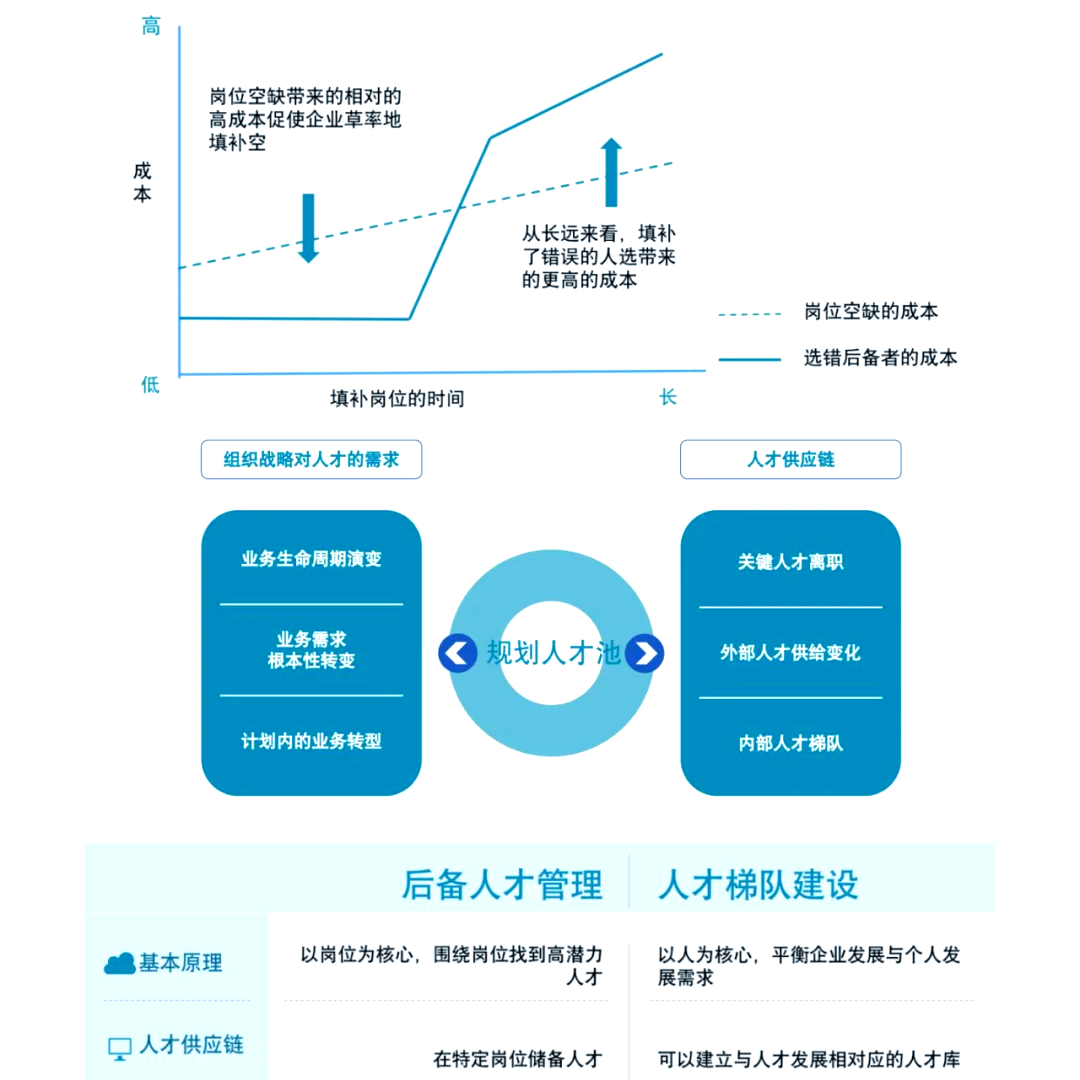 人才梯队建设资料精益员工储备方案继任体系规划流程管理模型ppt