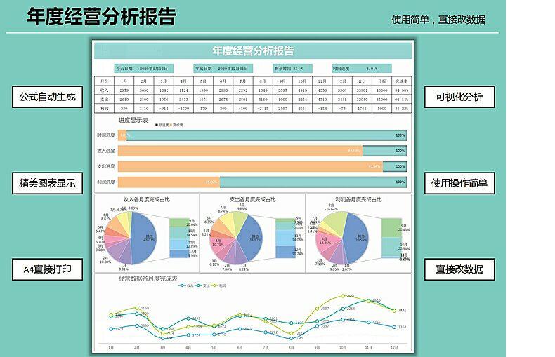 财务分析报表excel表格年终公司运营数据统计月度利润目标透视表