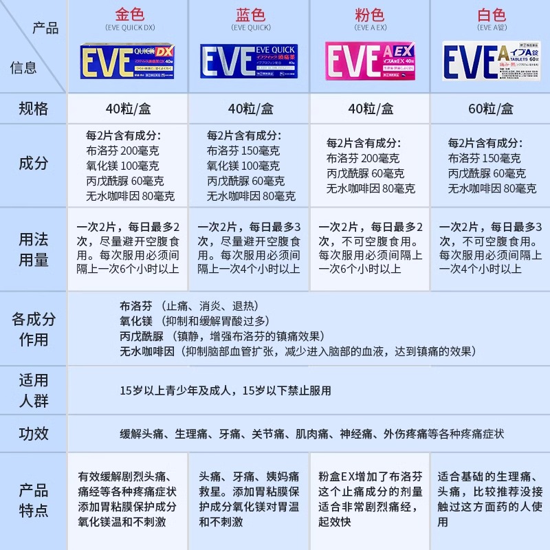 日本进口EVE止疼止痛药布洛芬头疼痛经必理痛白兔牌正品旗舰店-图0