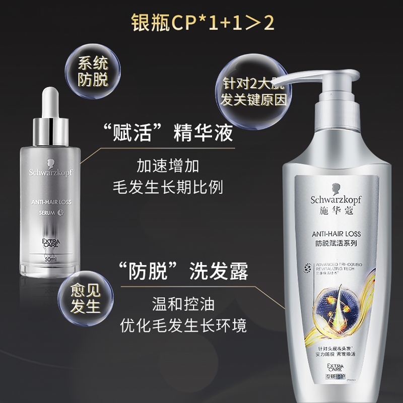 施华蔻防脱发洗发水生机密发固发洗发露控油蓬松洗发露精华液套装 - 图2