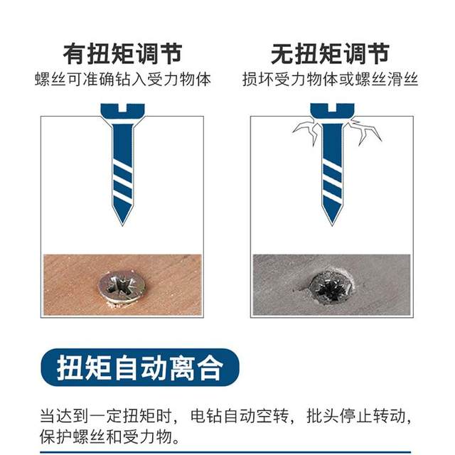 Bosch electric screwdriver impact drill household small charging imported Doctoral flash drill 3.0ah GSR120