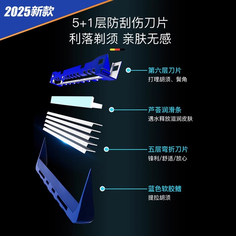 2025新款锋刃剃须刀德国通用五层刀片男士手动刮胡刀刮毛刀非进口-图1