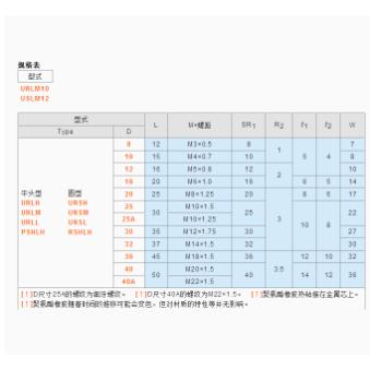 聚氨酯压块 内螺纹型URLH URLM URLL PSHLH URSH URSM URSL RSHLH - 图1