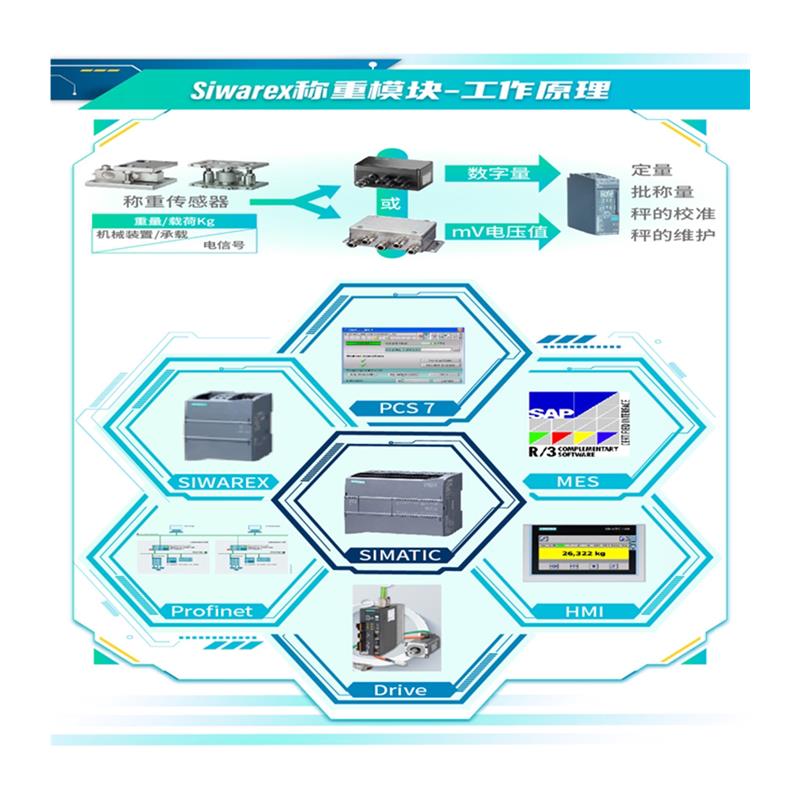 拍前询价:MM420变频器6SE6420-2UC11-2AA1无滤波器 20 - 图3