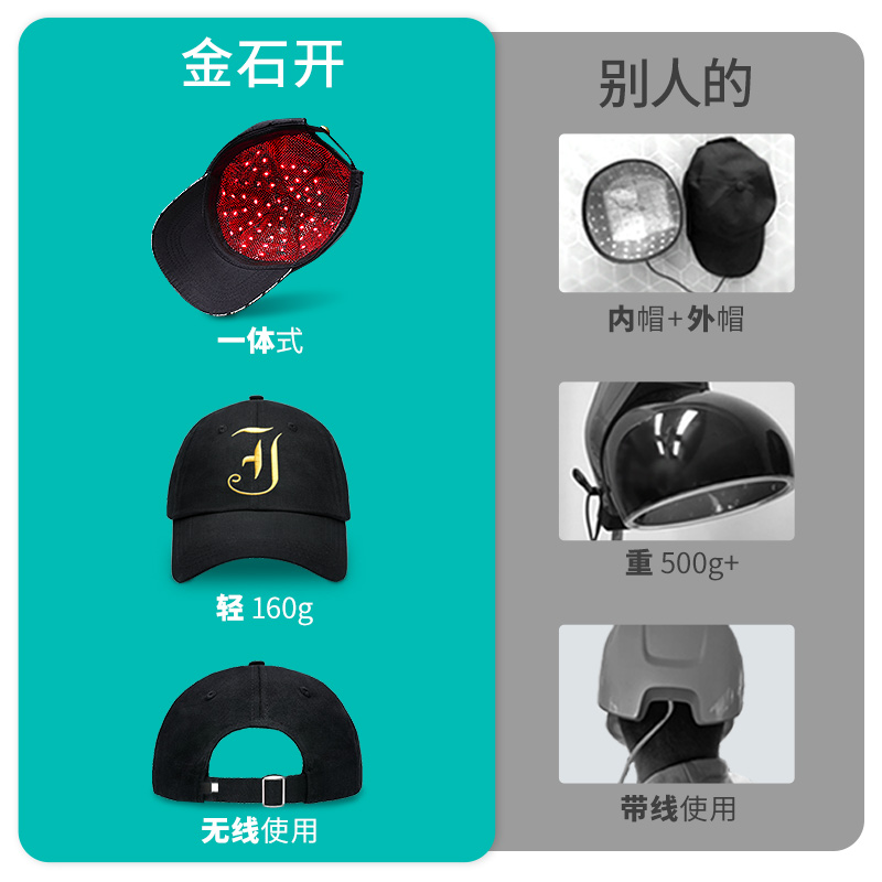 毛小满护发帽红光护理头发头皮养发健发,非医疗激光生发仪生发帽 - 图2
