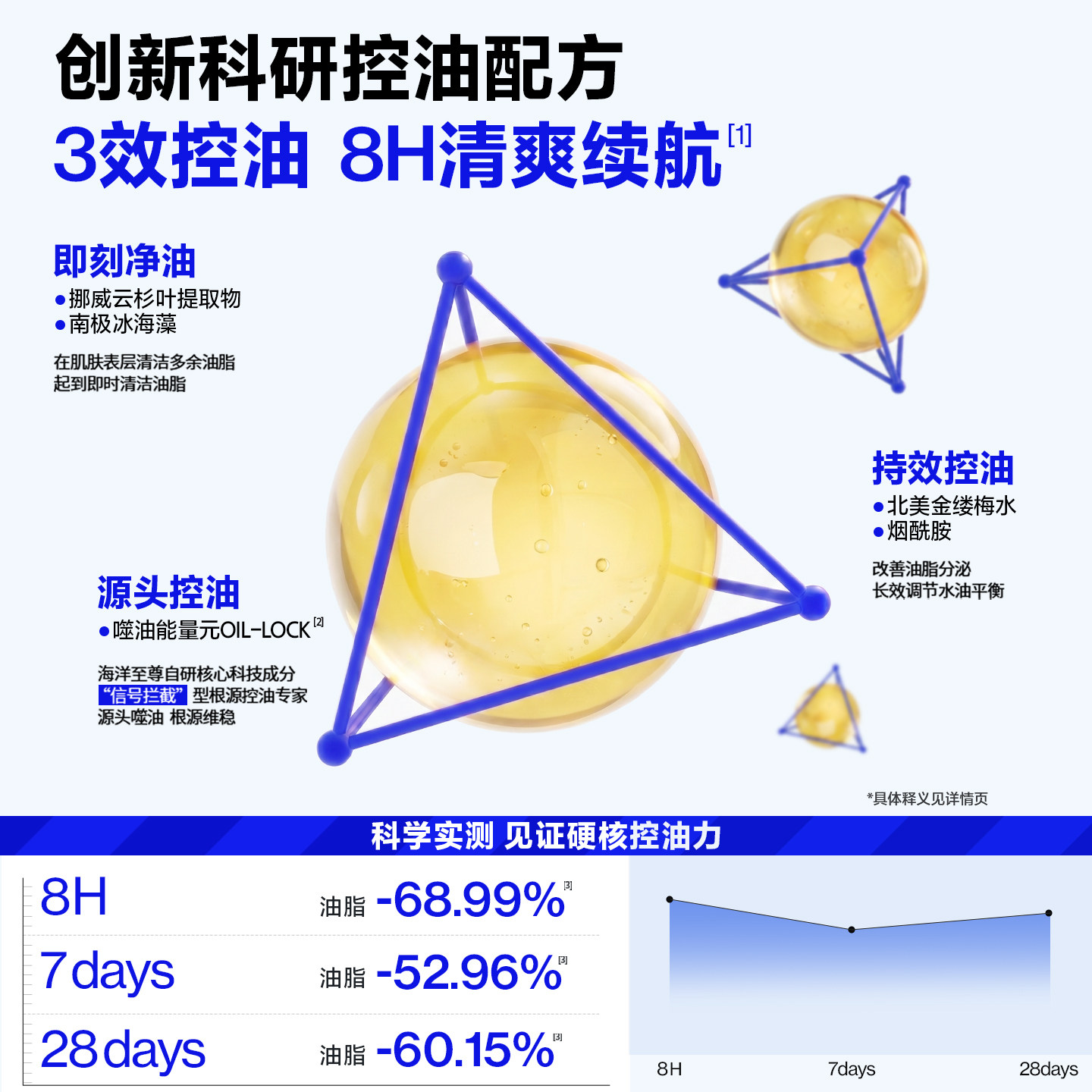 【618欧豪同款】海洋至尊多效精华补水喷雾祛痘控油男士爽肤水