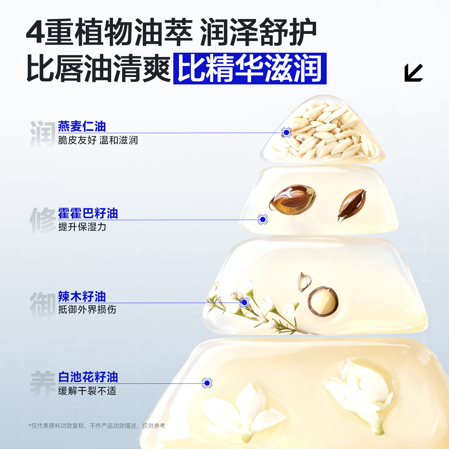 海洋至尊润唇膏男士专用唇膏保湿补水滋润不油防干裂秋冬男生礼物,淘宝优惠券,粉丝福利购,淘宝优惠卷