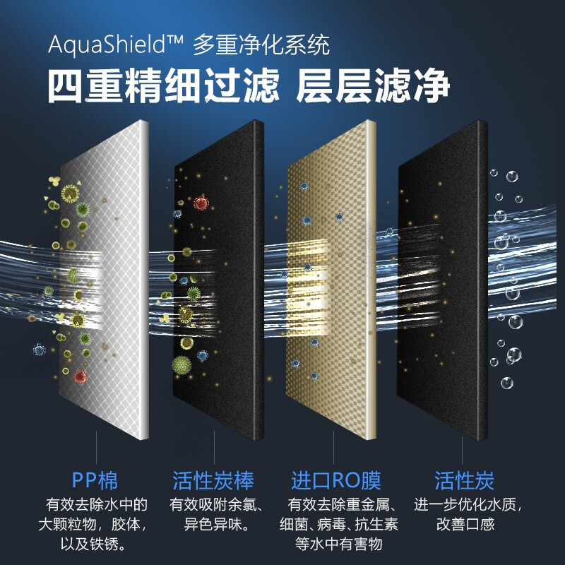 飞利浦净水器滤芯AUT746适配AUT2009/AUT2010  AUT746-2B适配2011,淘宝优惠券,粉丝福利购,淘宝优惠卷