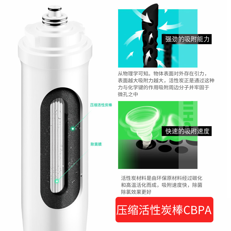 飞利浦净水器滤芯WP3976(CBPA)适用WP4170/WP4172/WP4190-图0