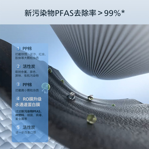飞利浦净饮复合原装滤芯ADD581ADD580适用冰境系列8600/6876/8608 - 图0