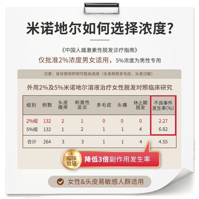 阿里健康大药房斯必申米诺地尔搽剂2%*100ml*2瓶斑秃脱发精华防脱生发男女性1
